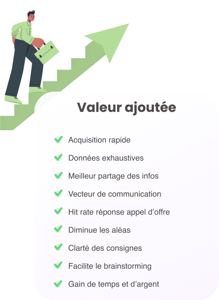 Valeur ajoutée modélisation 3D de bâtiments